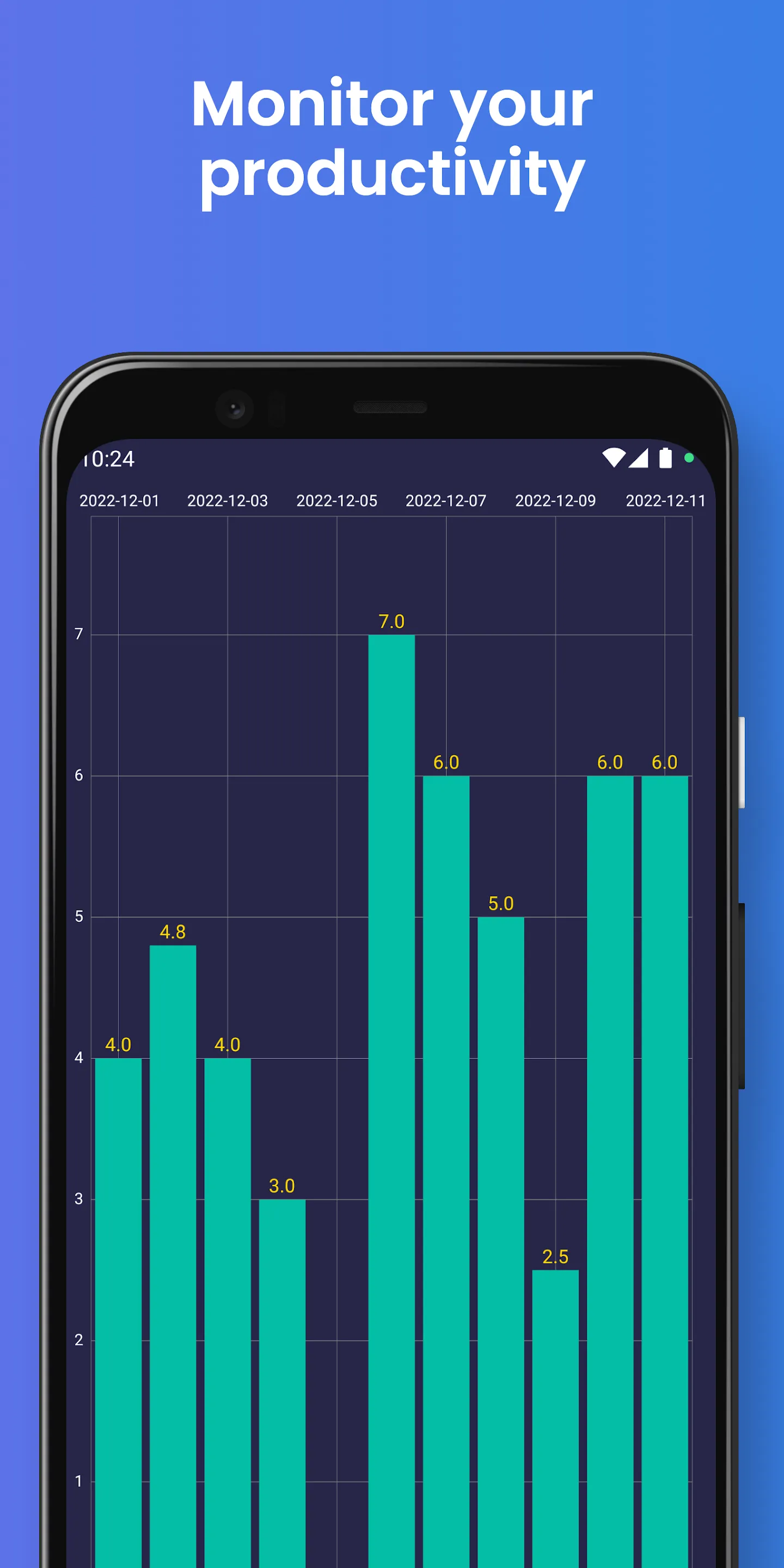 Focusability: Stop Daydreaming | Indus Appstore | Screenshot