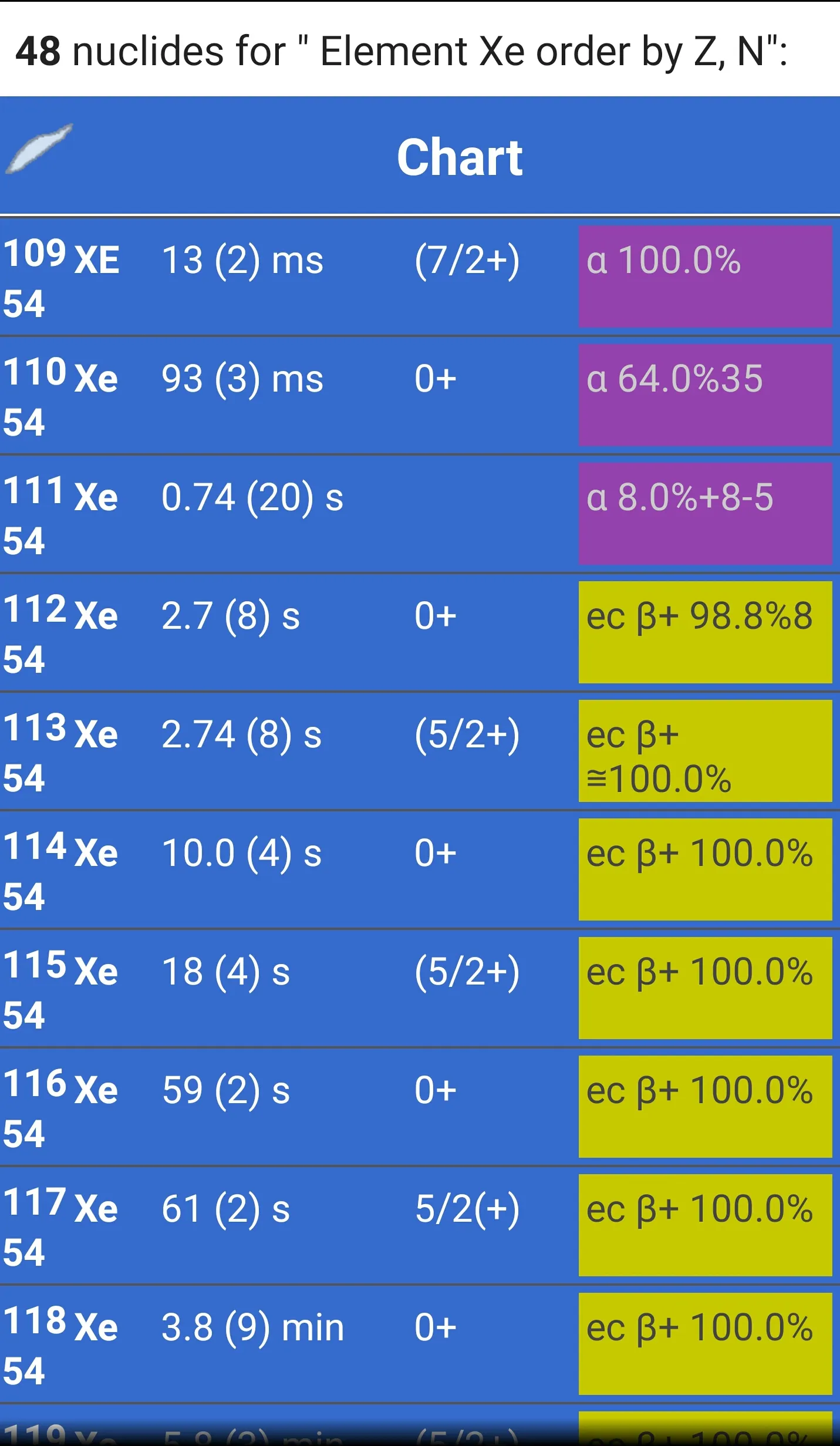 Isotope Browser | Indus Appstore | Screenshot