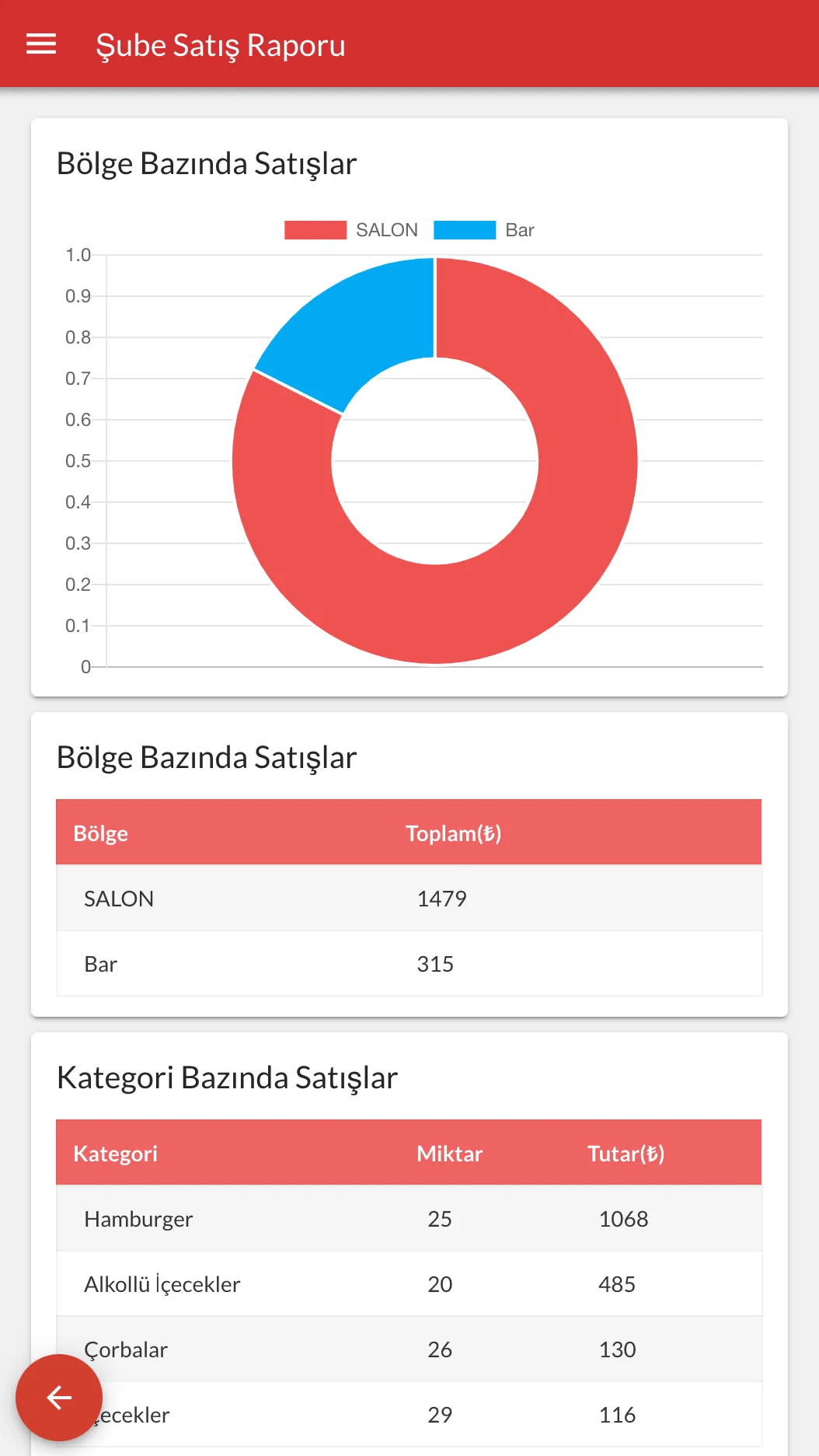 Adisyo Patron | Indus Appstore | Screenshot