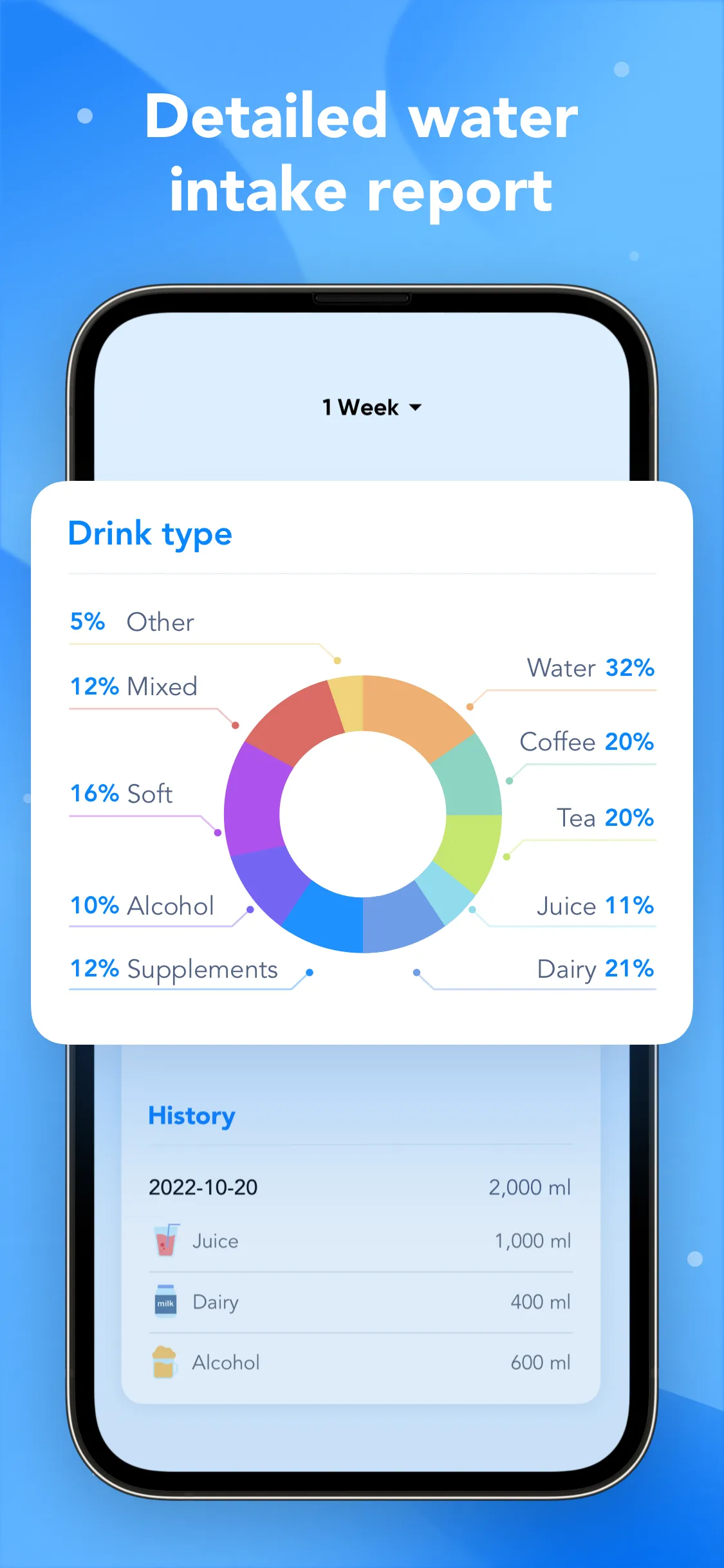 Water Tracker and Drink Alarm | Indus Appstore | Screenshot