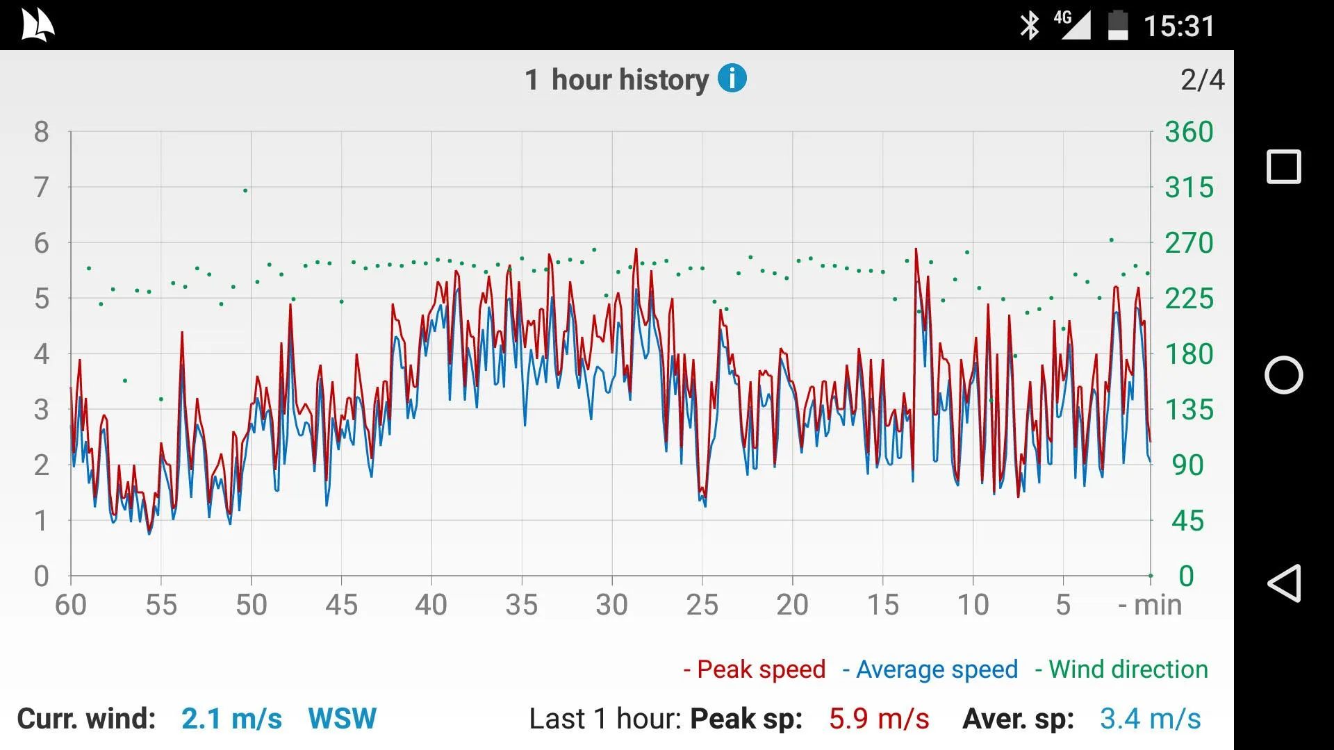 Windy Anemometer | Indus Appstore | Screenshot