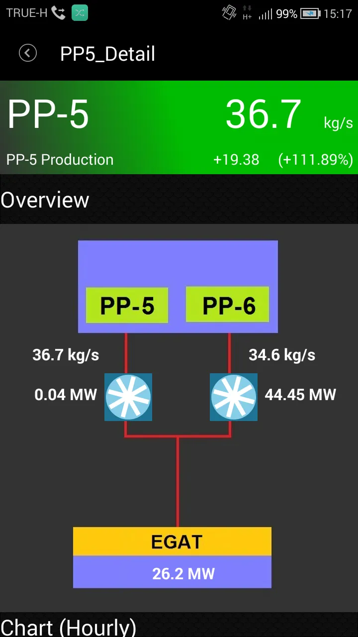 MIS AA | Indus Appstore | Screenshot