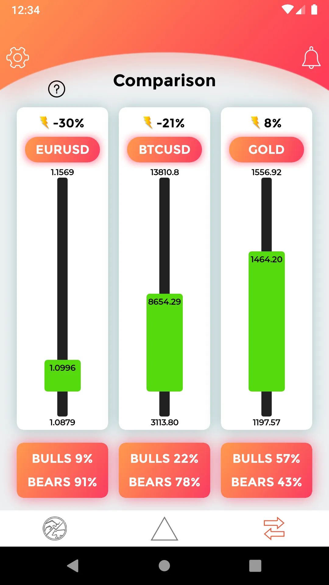 Volume pit FX : Forex Trading | Indus Appstore | Screenshot