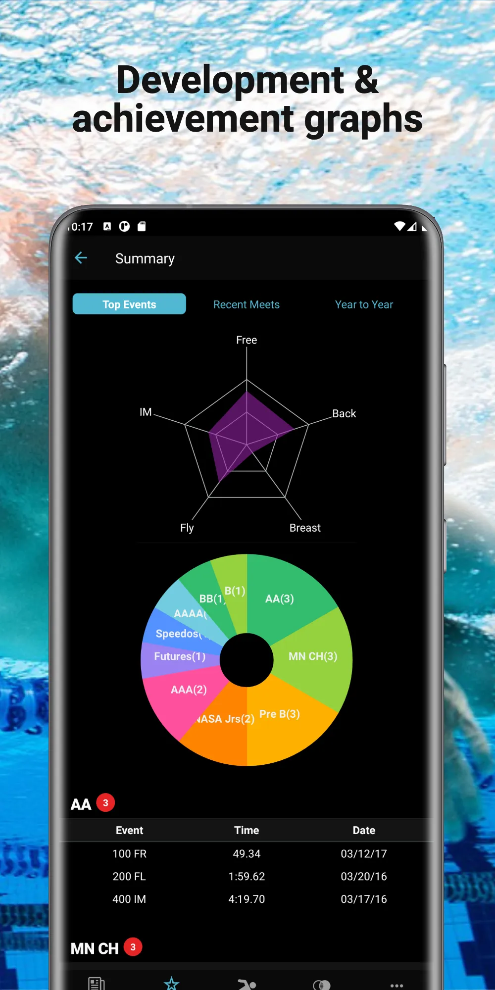 Swimmetry | Indus Appstore | Screenshot