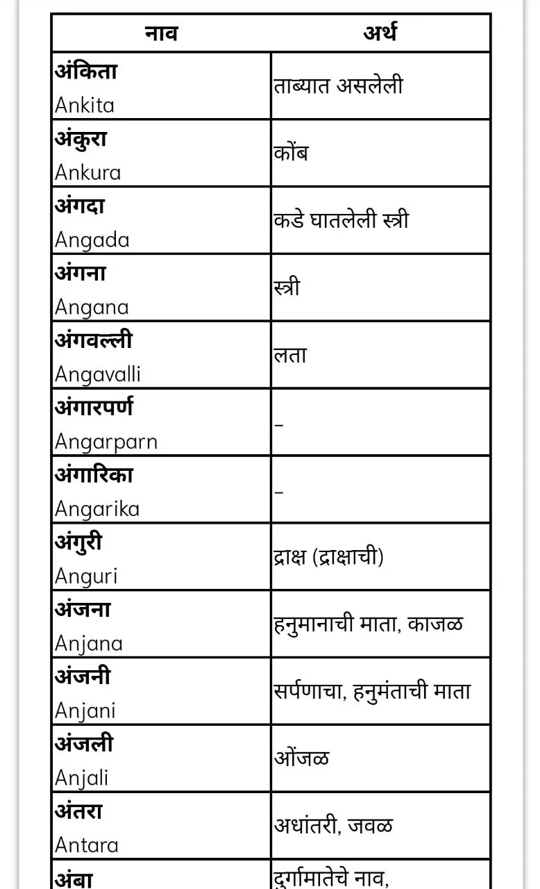 Marathi baby names(बाळाची मराठ | Indus Appstore | Screenshot