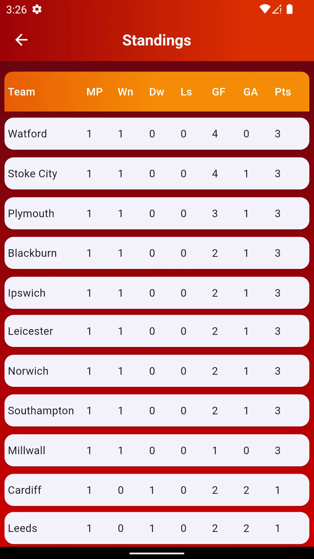 Championship Of EN Football | Indus Appstore | Screenshot