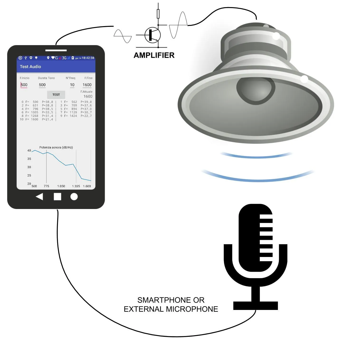 Audio Test | Indus Appstore | Screenshot