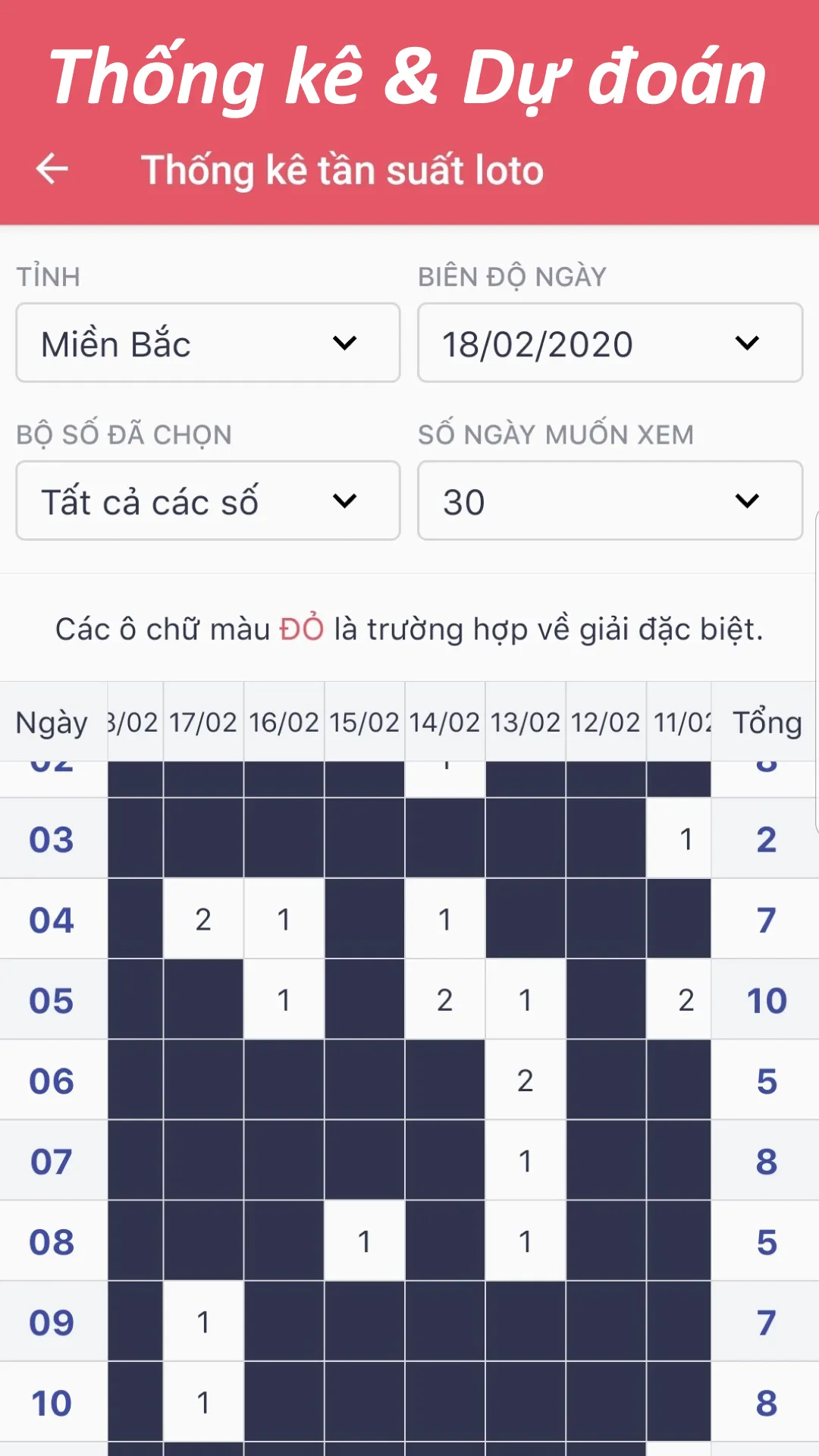 S��ố Đỏ: Kết Quả Xổ Số XSMB XSMN | Indus Appstore | Screenshot