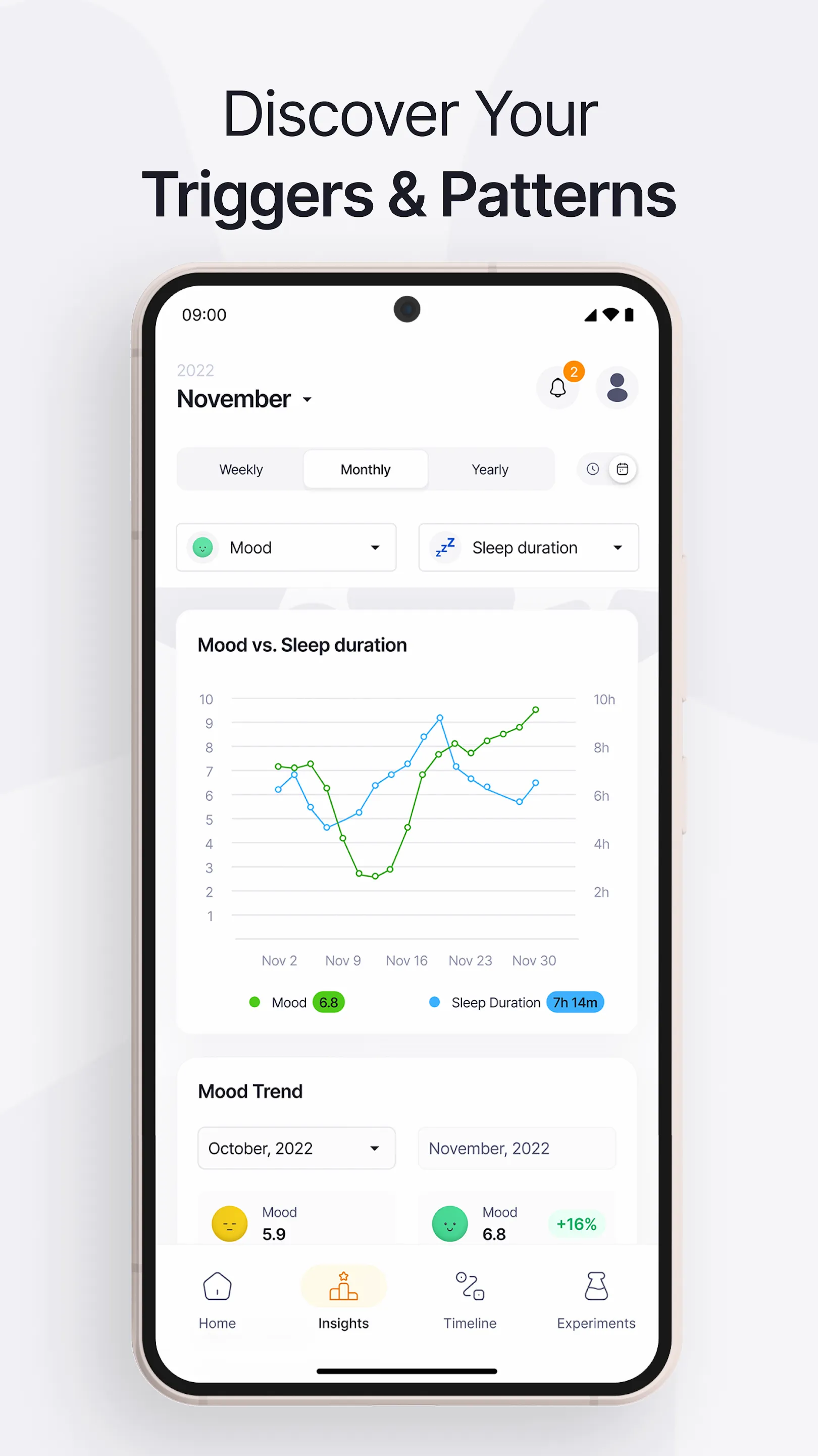 Effecto Symptom & Mood Tracker | Indus Appstore | Screenshot