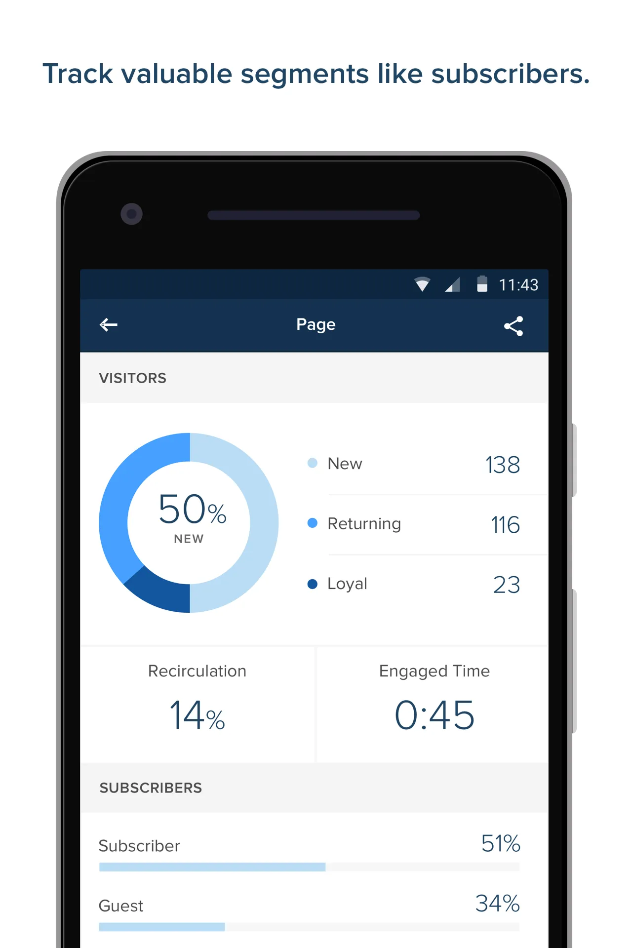 Chartbeat | Indus Appstore | Screenshot