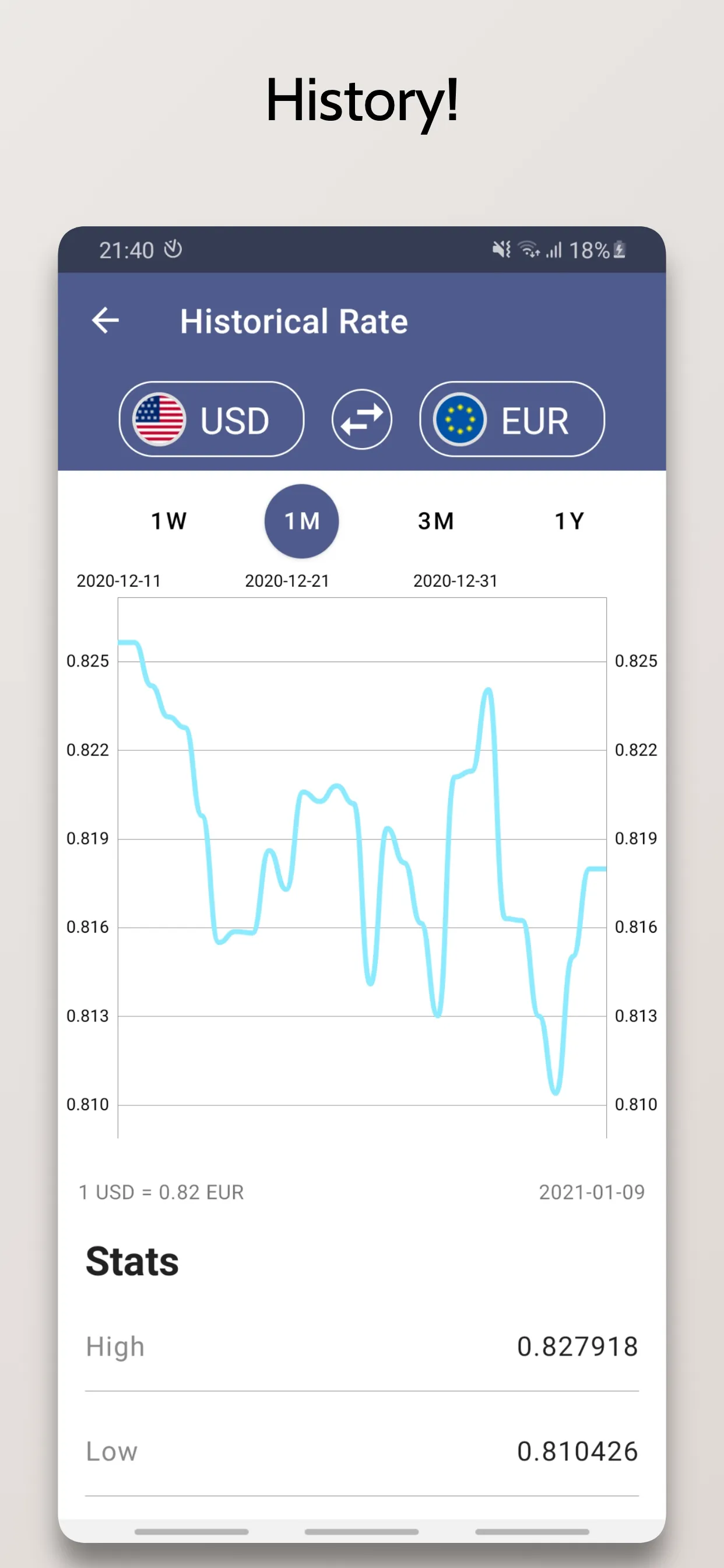 Currency Converter | Indus Appstore | Screenshot