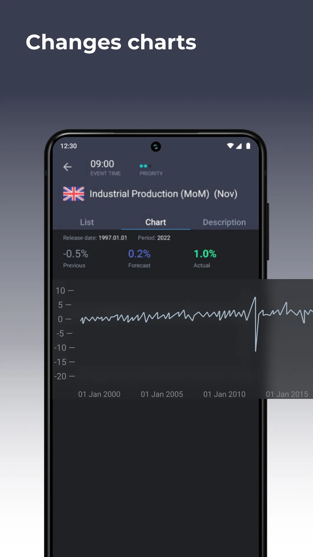 Forex economic calendar | Indus Appstore | Screenshot