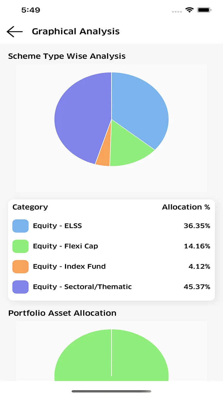 Roongta Securities | Indus Appstore | Screenshot