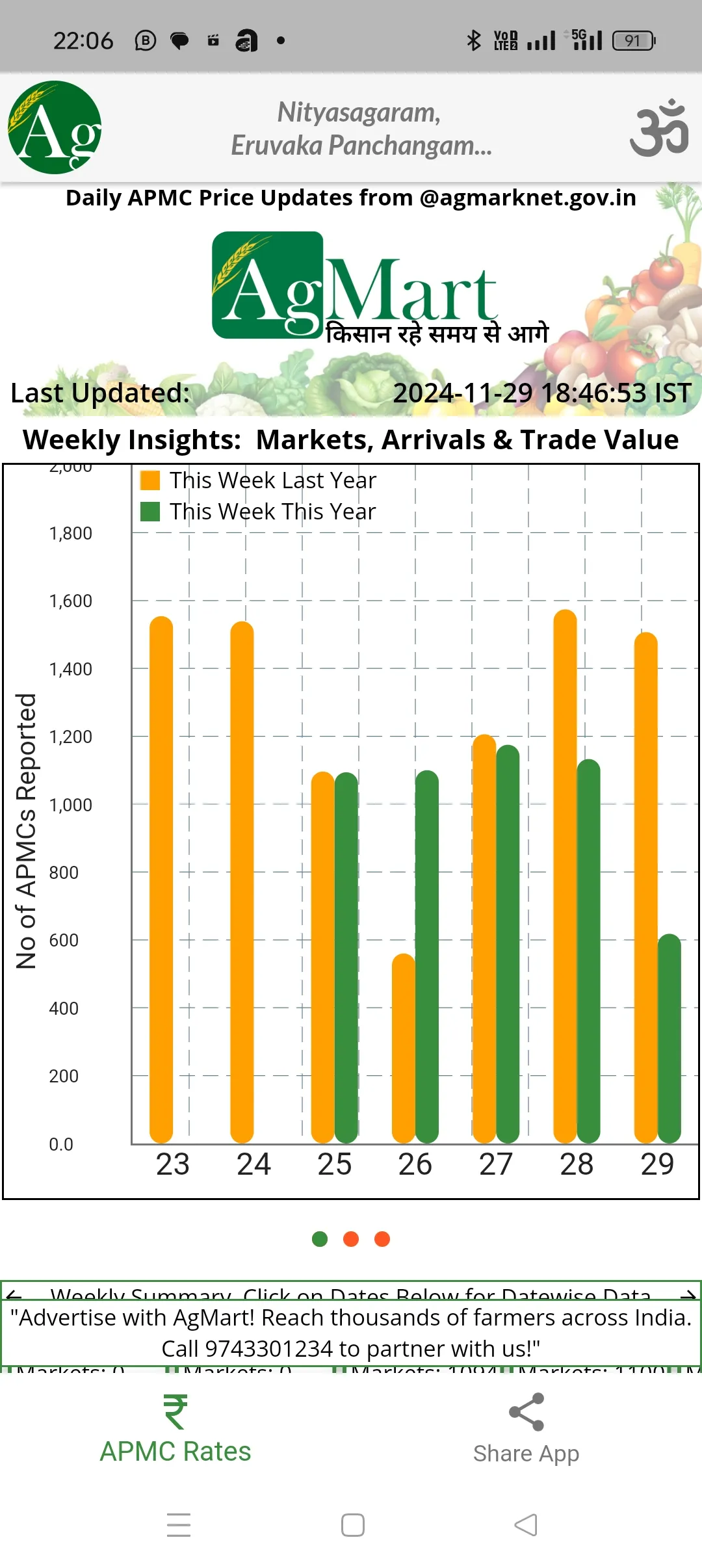 AgMart - Agri Market App | Indus Appstore | Screenshot