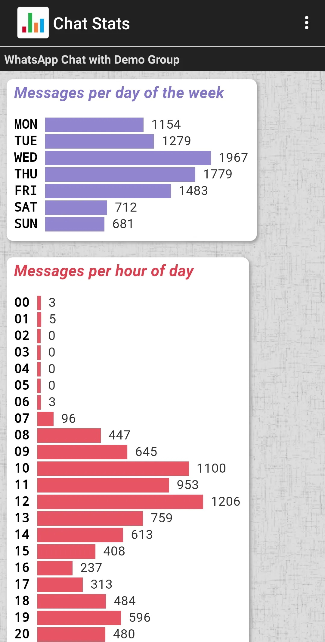 Chat Stats for WhatsApp | Indus Appstore | Screenshot