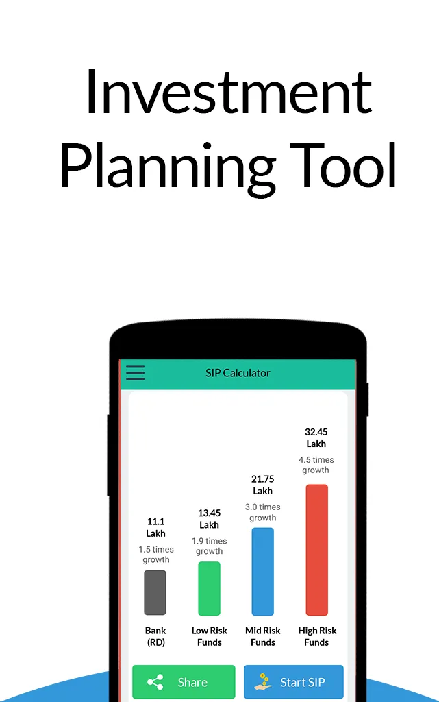 SIP Calculator- SIP Planner, I | Indus Appstore | Screenshot