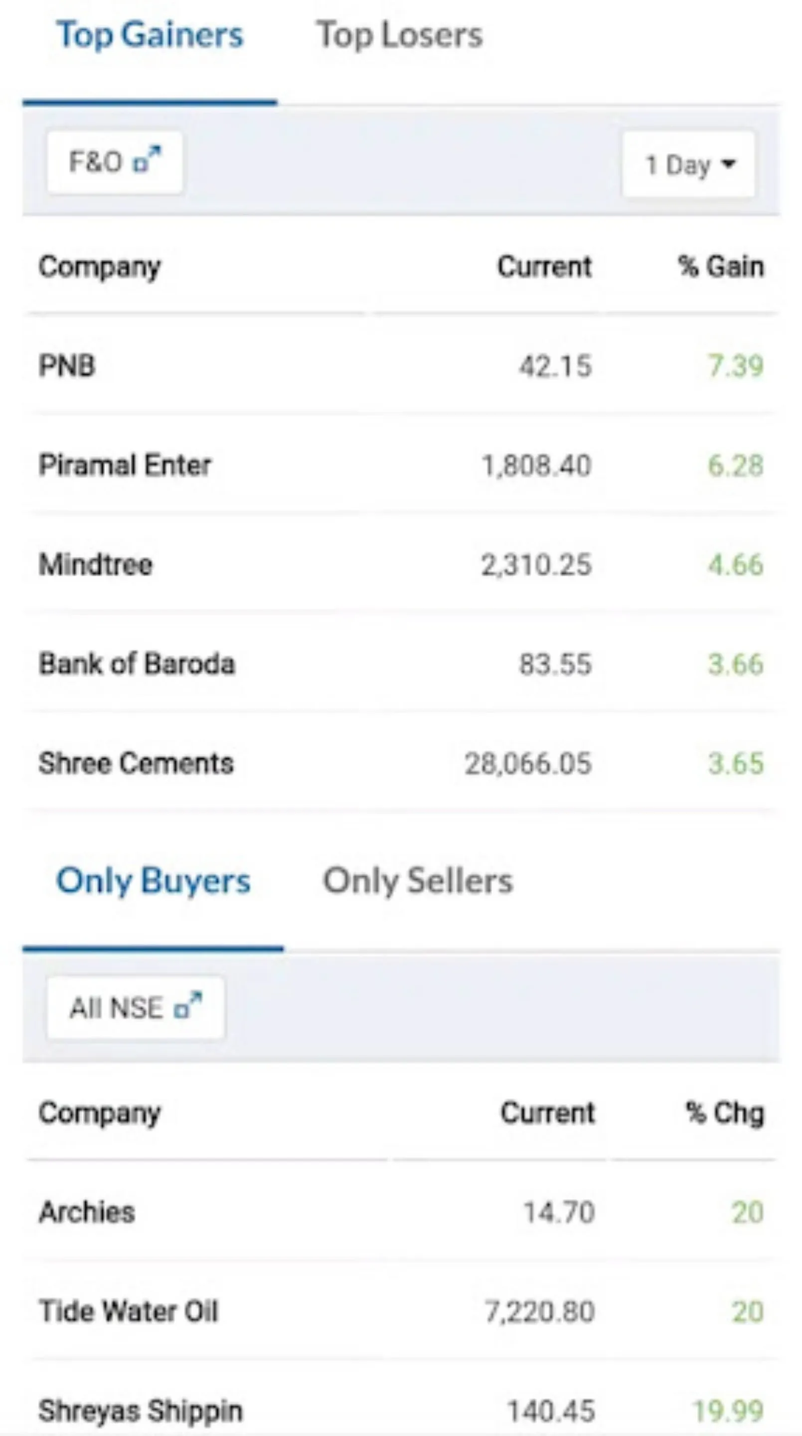 India Stock Market App | Indus Appstore | Screenshot