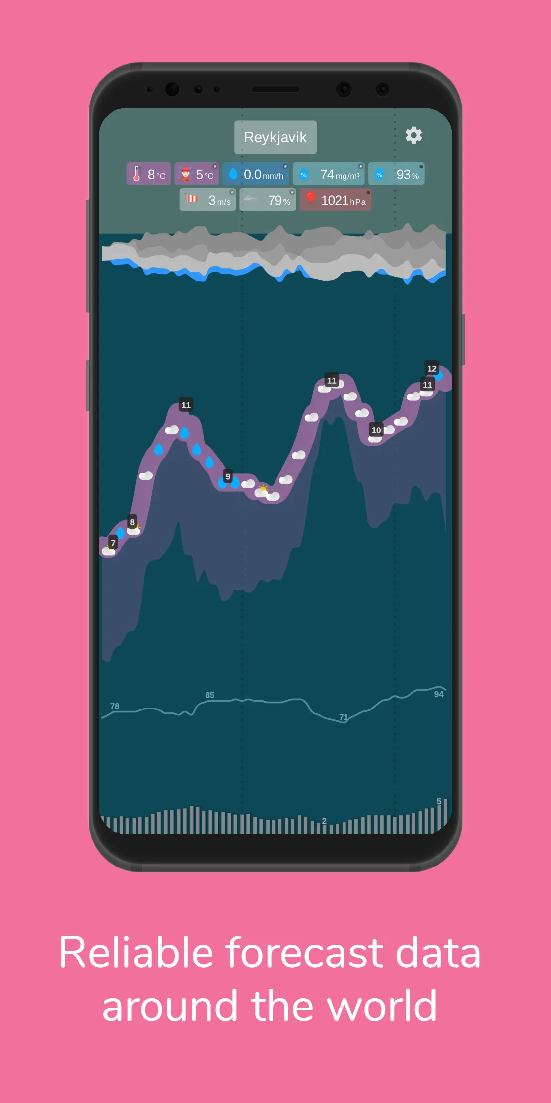 Meteogram Weather | Indus Appstore | Screenshot