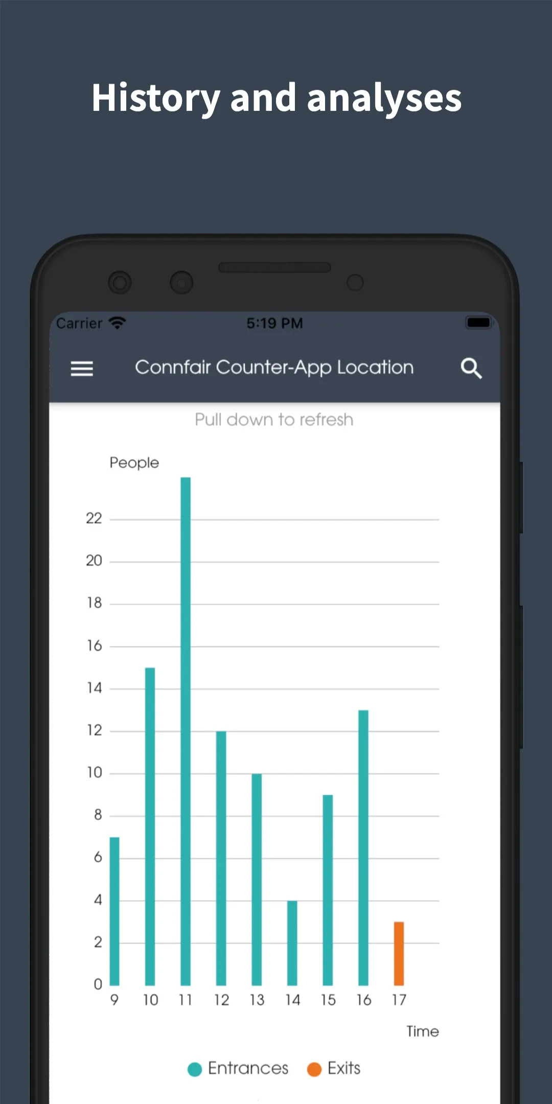 Counter-App | Indus Appstore | Screenshot