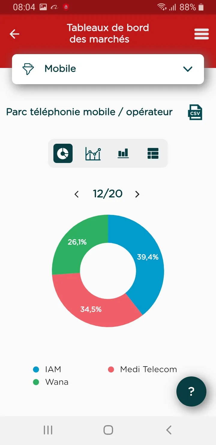 Morocco ICT data | Indus Appstore | Screenshot