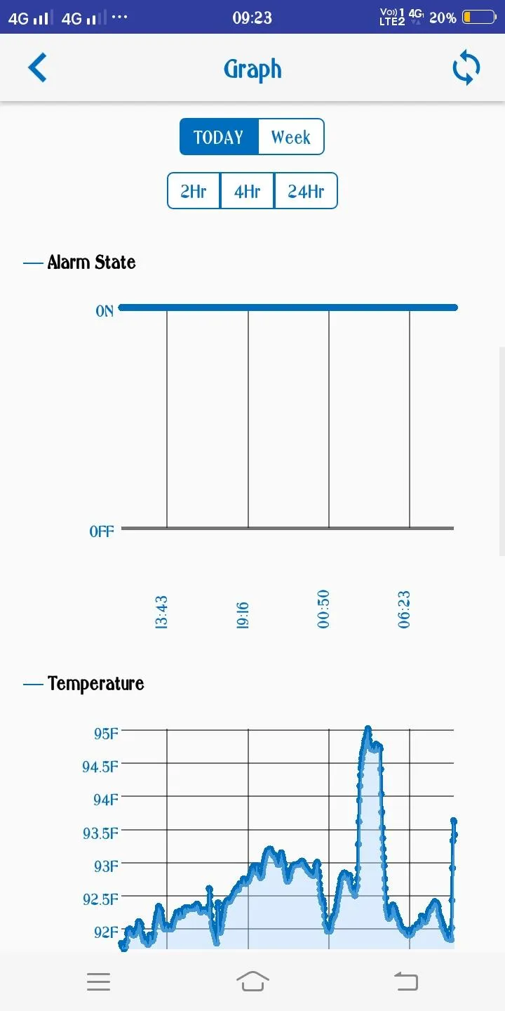 Level Sense by Sump Alarm Inc. | Indus Appstore | Screenshot