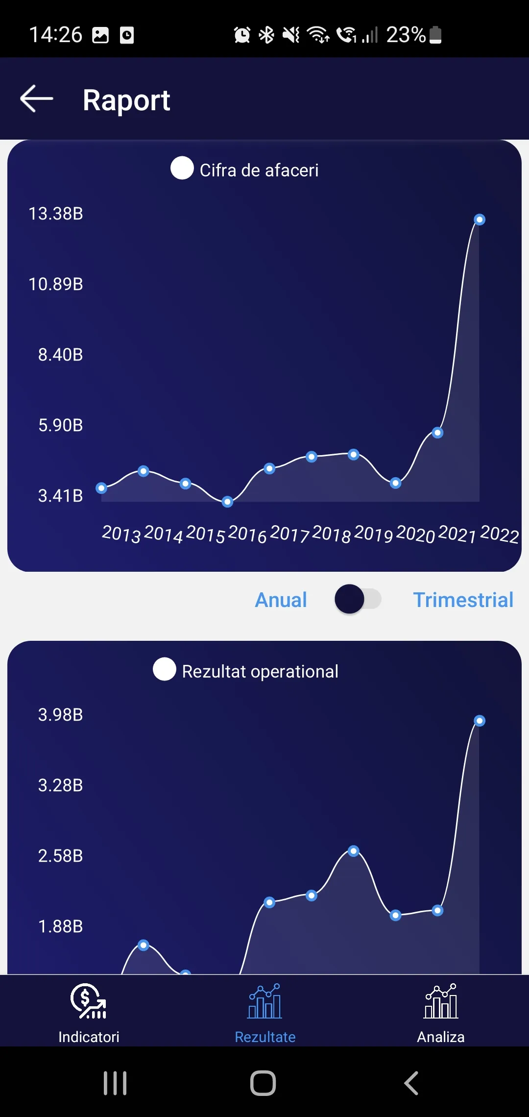 Investestelabursa | Indus Appstore | Screenshot