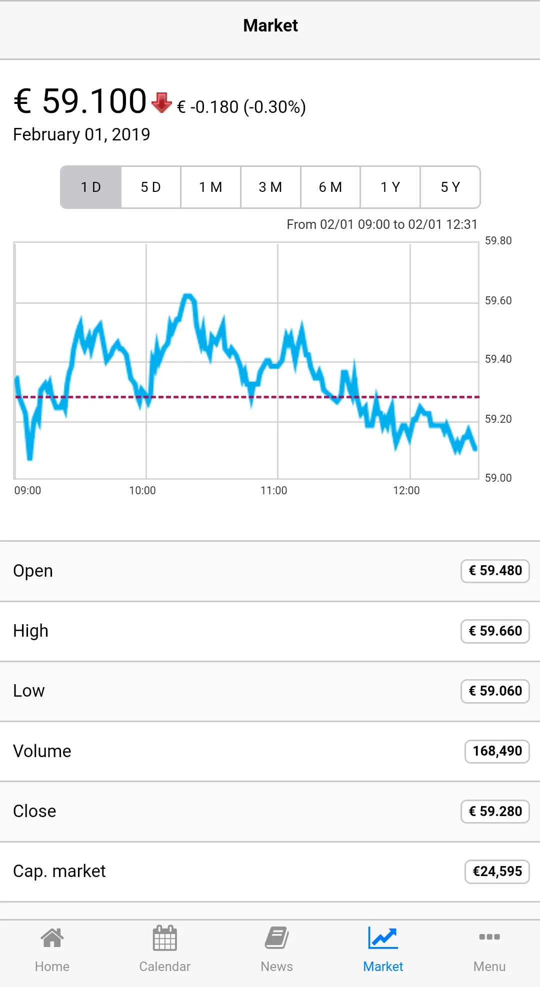 KBC Investor Relations | Indus Appstore | Screenshot