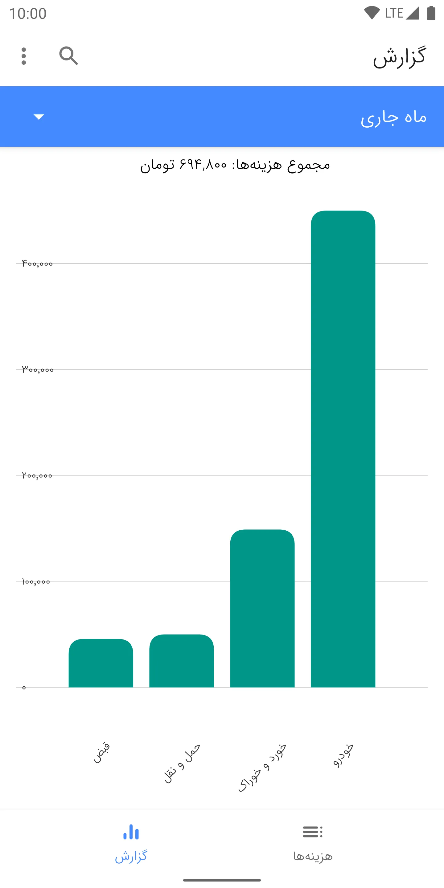 Auto Budget | Indus Appstore | Screenshot