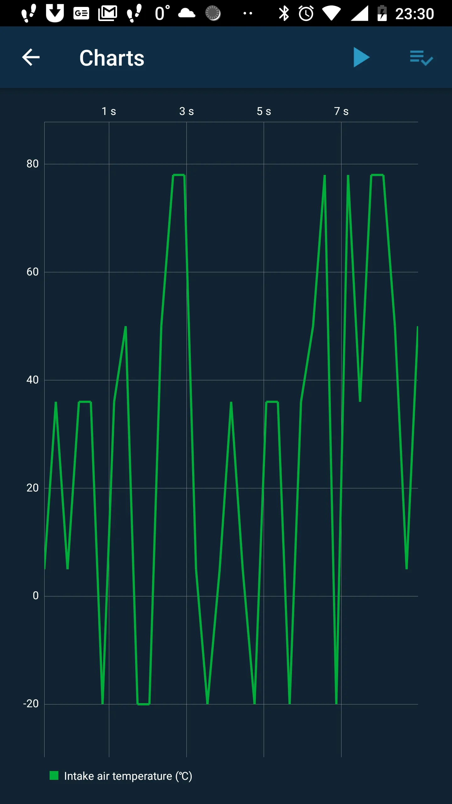 Obd Mary – Car Scanner for ELM | Indus Appstore | Screenshot