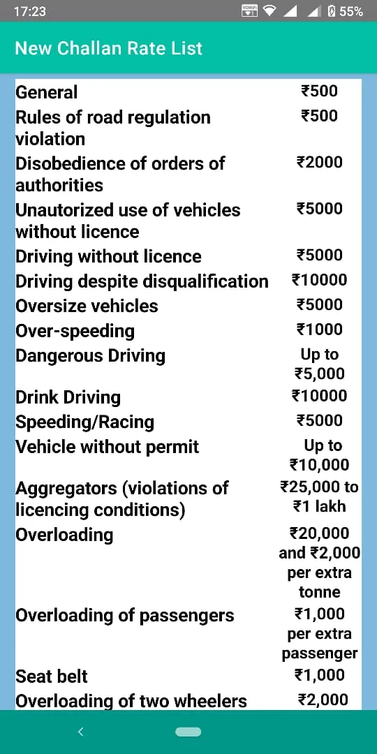 Challan Kaise Check Kare | Indus Appstore | Screenshot