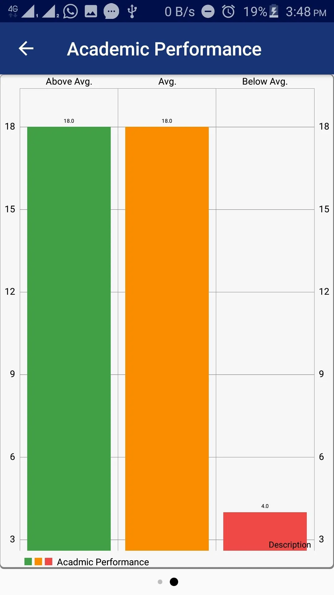 School Analytics | Indus Appstore | Screenshot