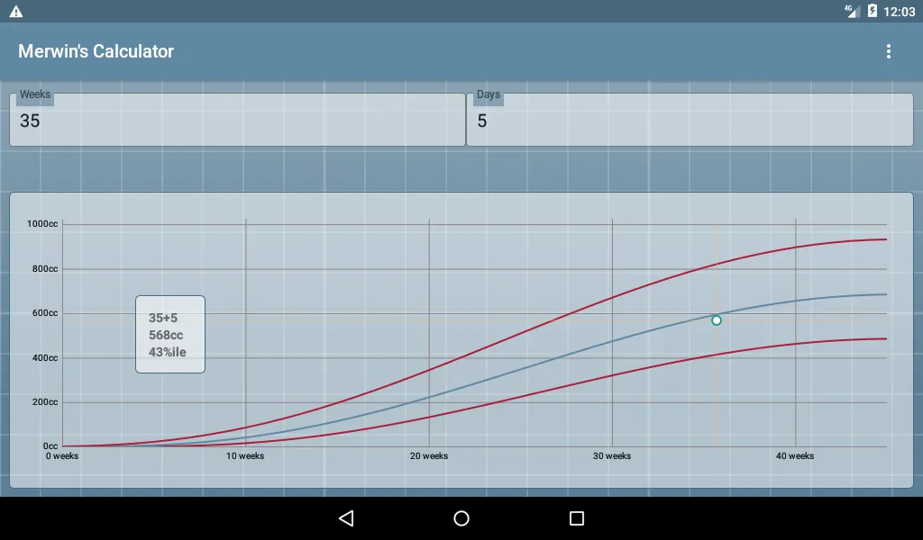 Merwin's EPV Calculator | Indus Appstore | Screenshot