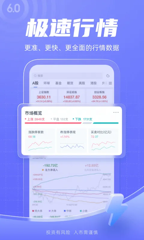 新浪财经 | Indus Appstore | Screenshot