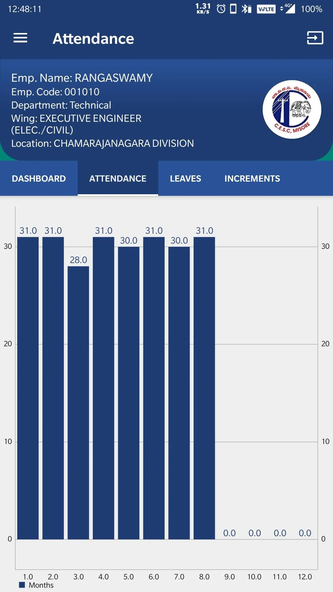 HRMS CESC | Indus Appstore | Screenshot
