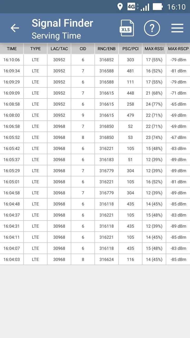 Signal Finder | Indus Appstore | Screenshot