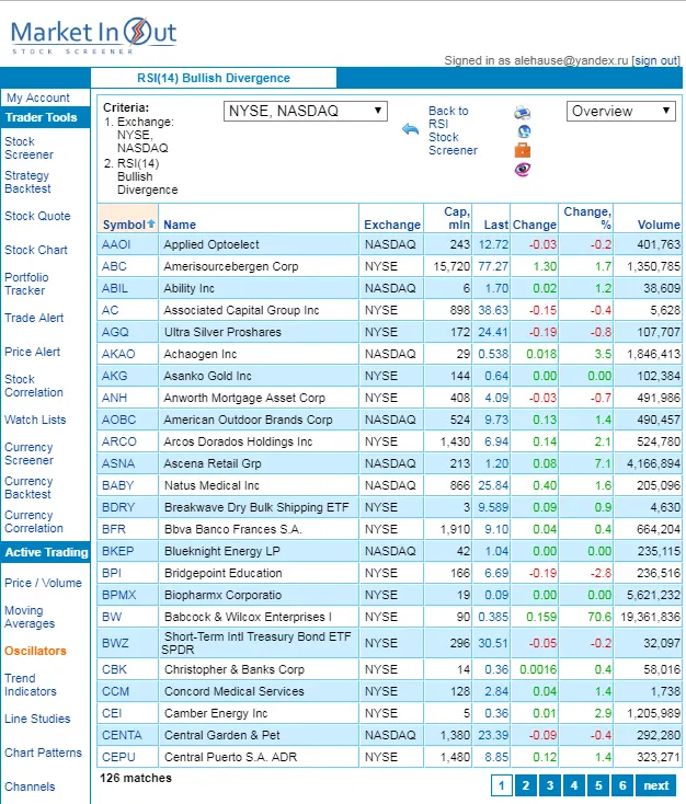 Stock Screener - MarketInOut | Indus Appstore | Screenshot