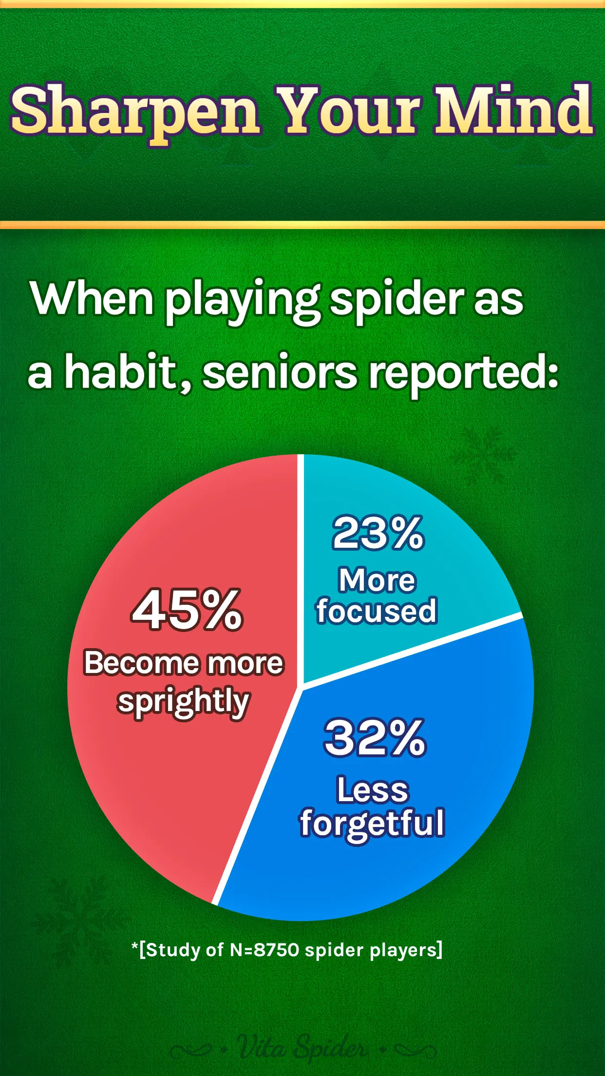 Vita Spider Solitaire | Indus Appstore | Screenshot