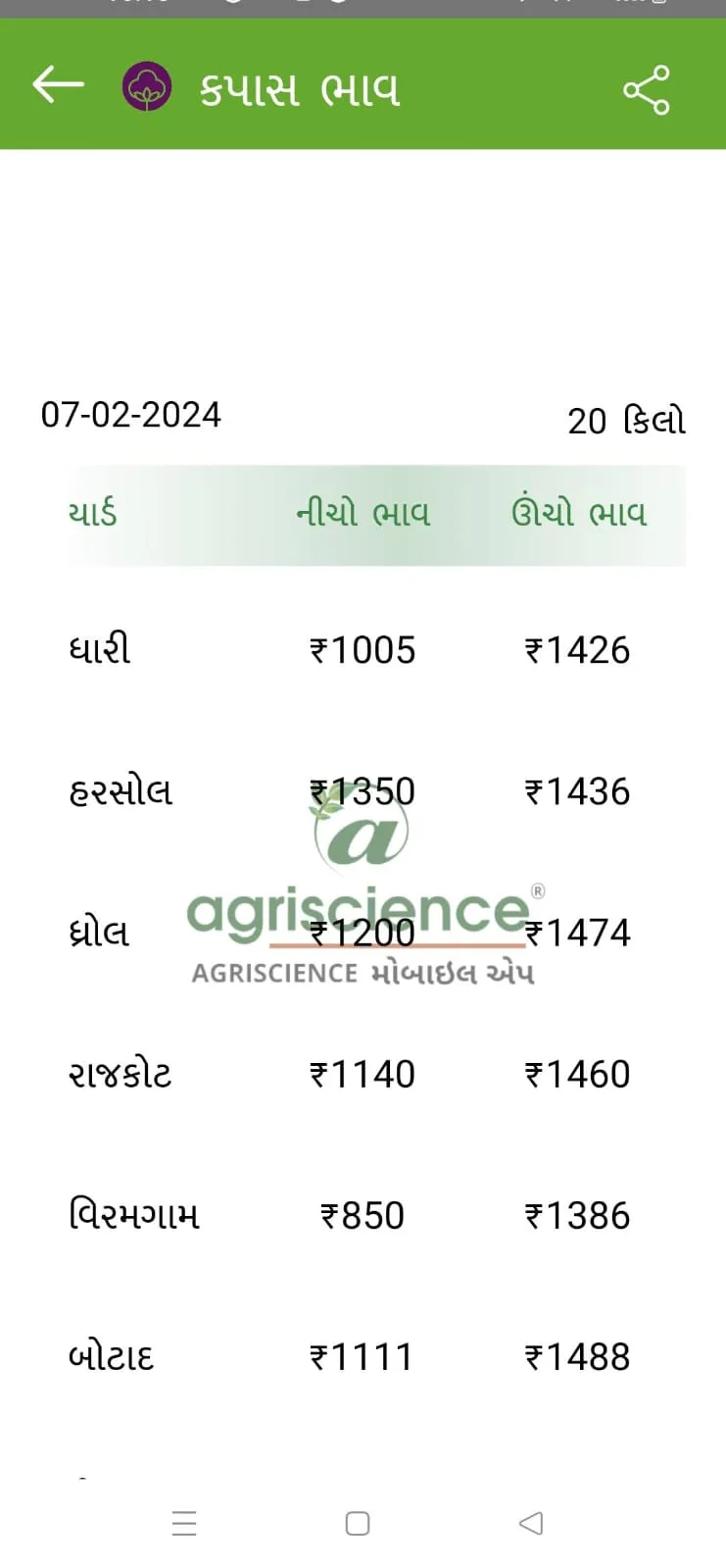 AGRISCIENCE KRISHI | Indus Appstore | Screenshot