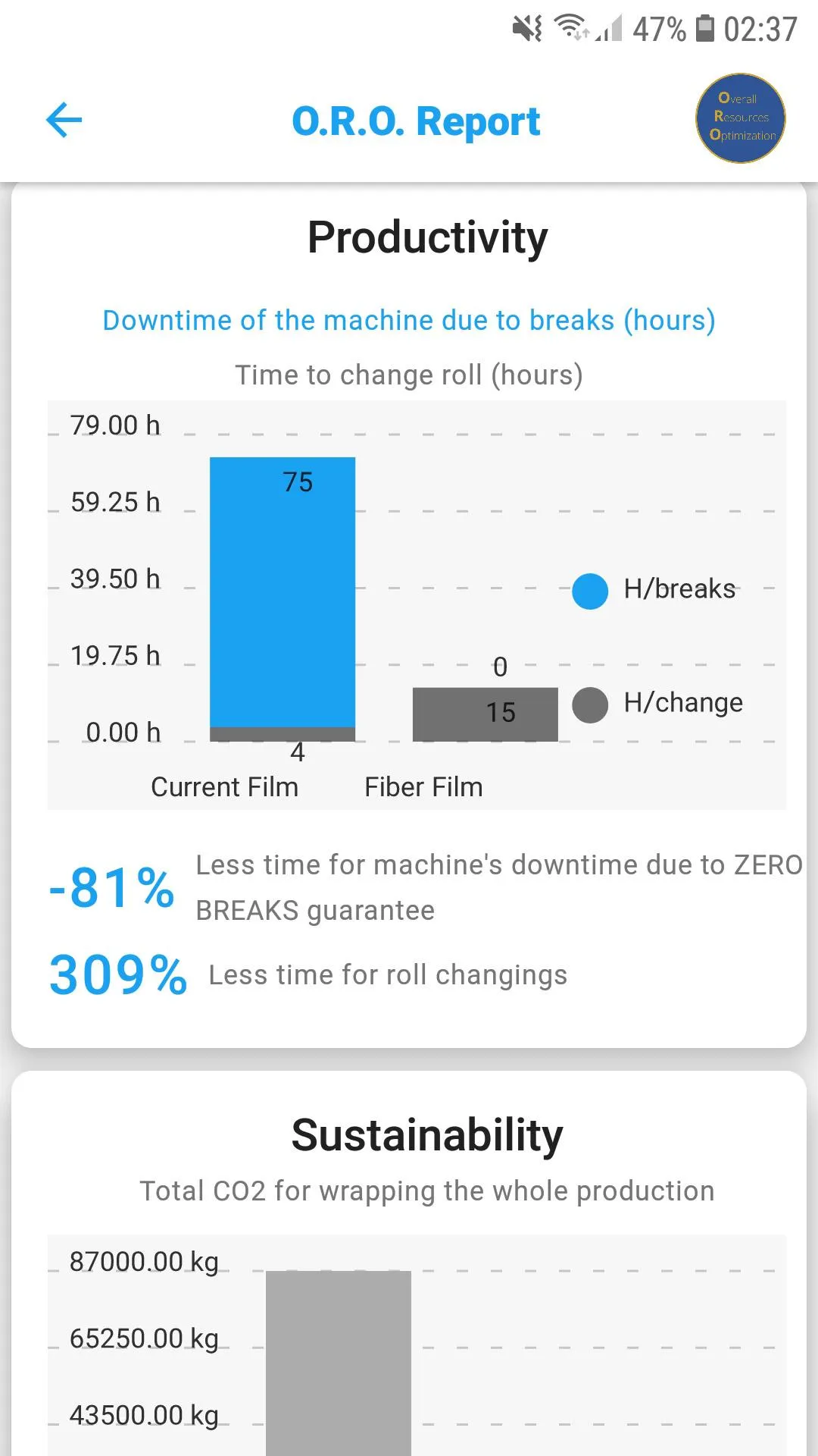 ORO-Overall Resources Optimize | Indus Appstore | Screenshot