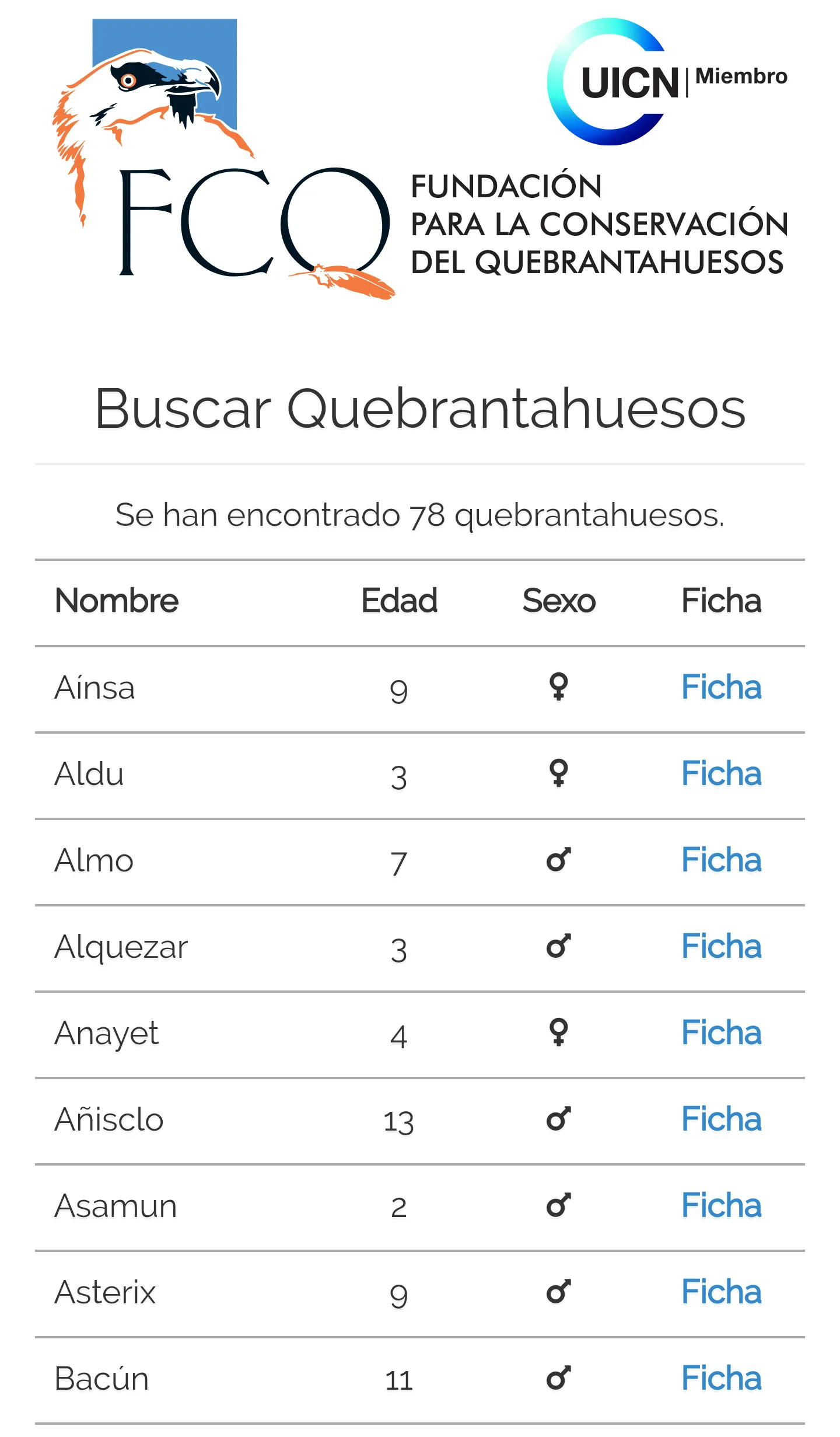 Seguimiento de Quebrantahuesos | Indus Appstore | Screenshot