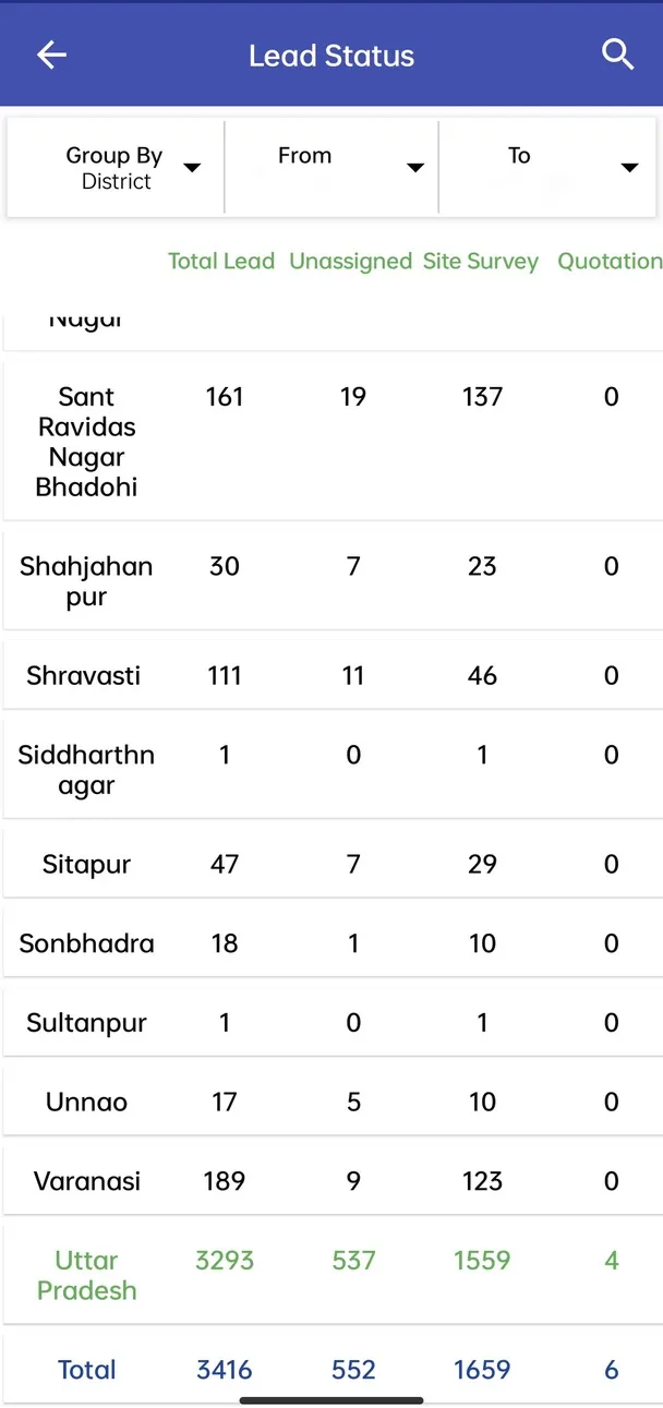 SPI RTS | Indus Appstore | Screenshot