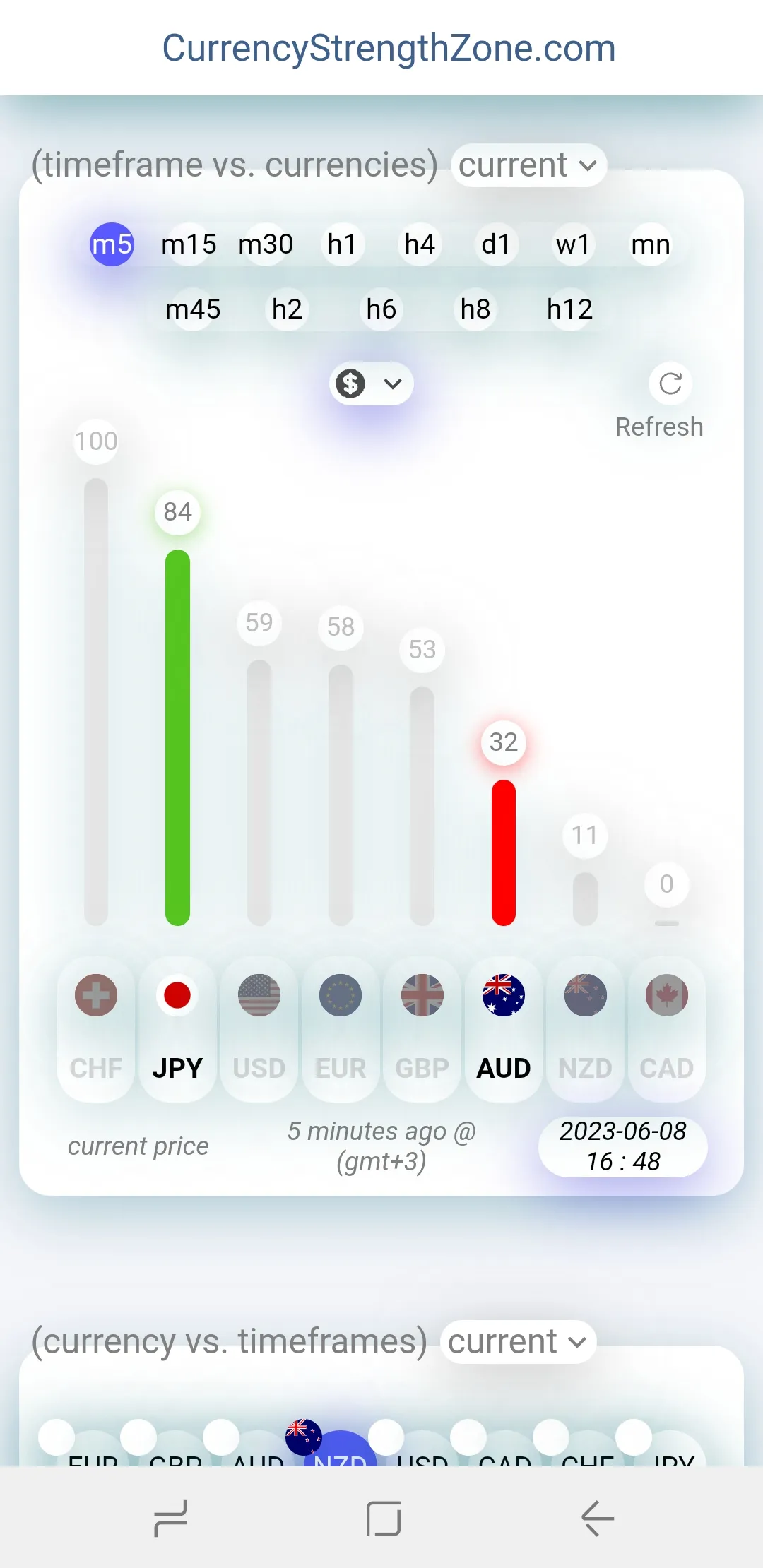 Forex Currency Strength Meter | Indus Appstore | Screenshot