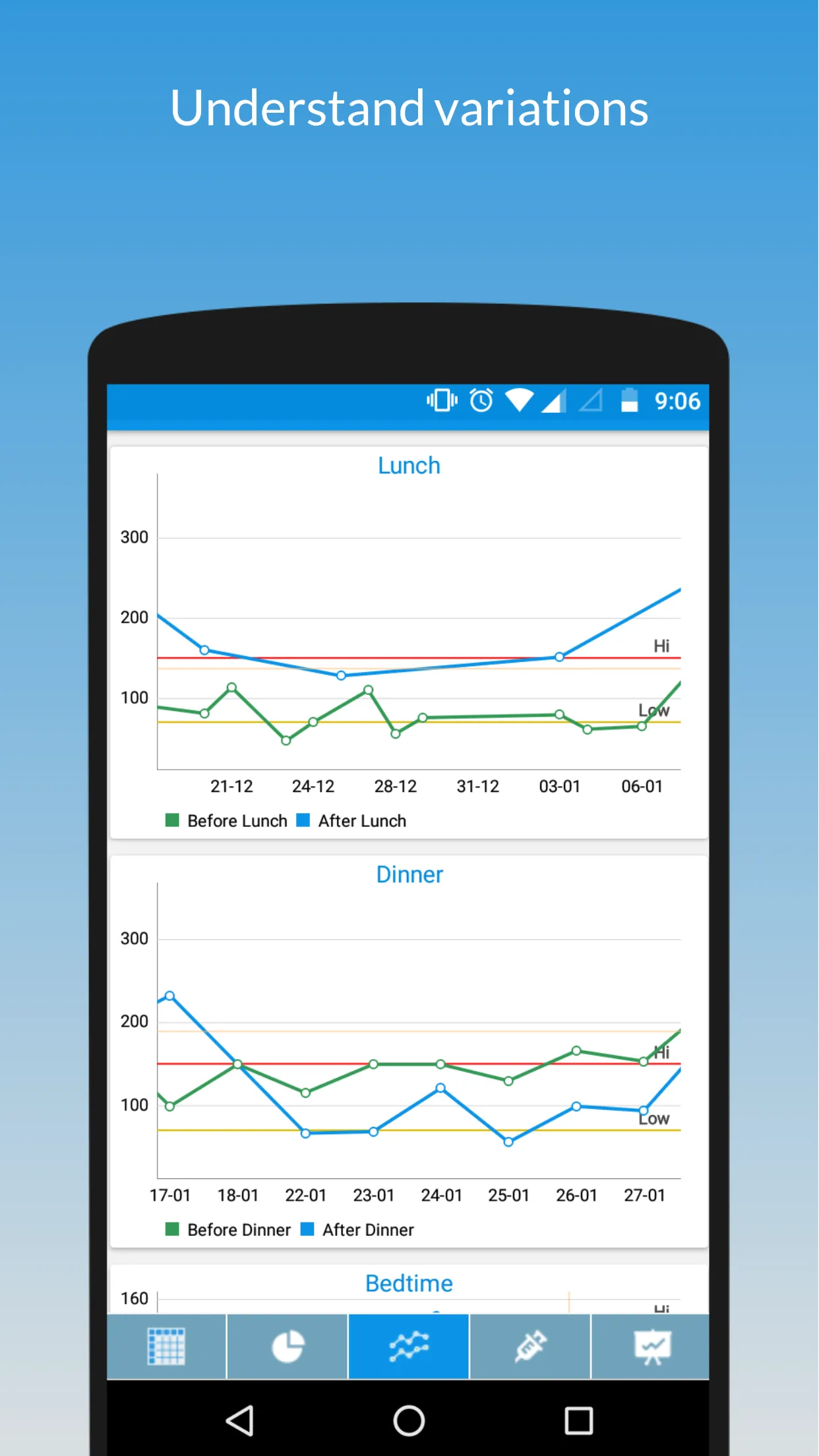 My Sugar Diary-Diabetes App | Indus Appstore | Screenshot