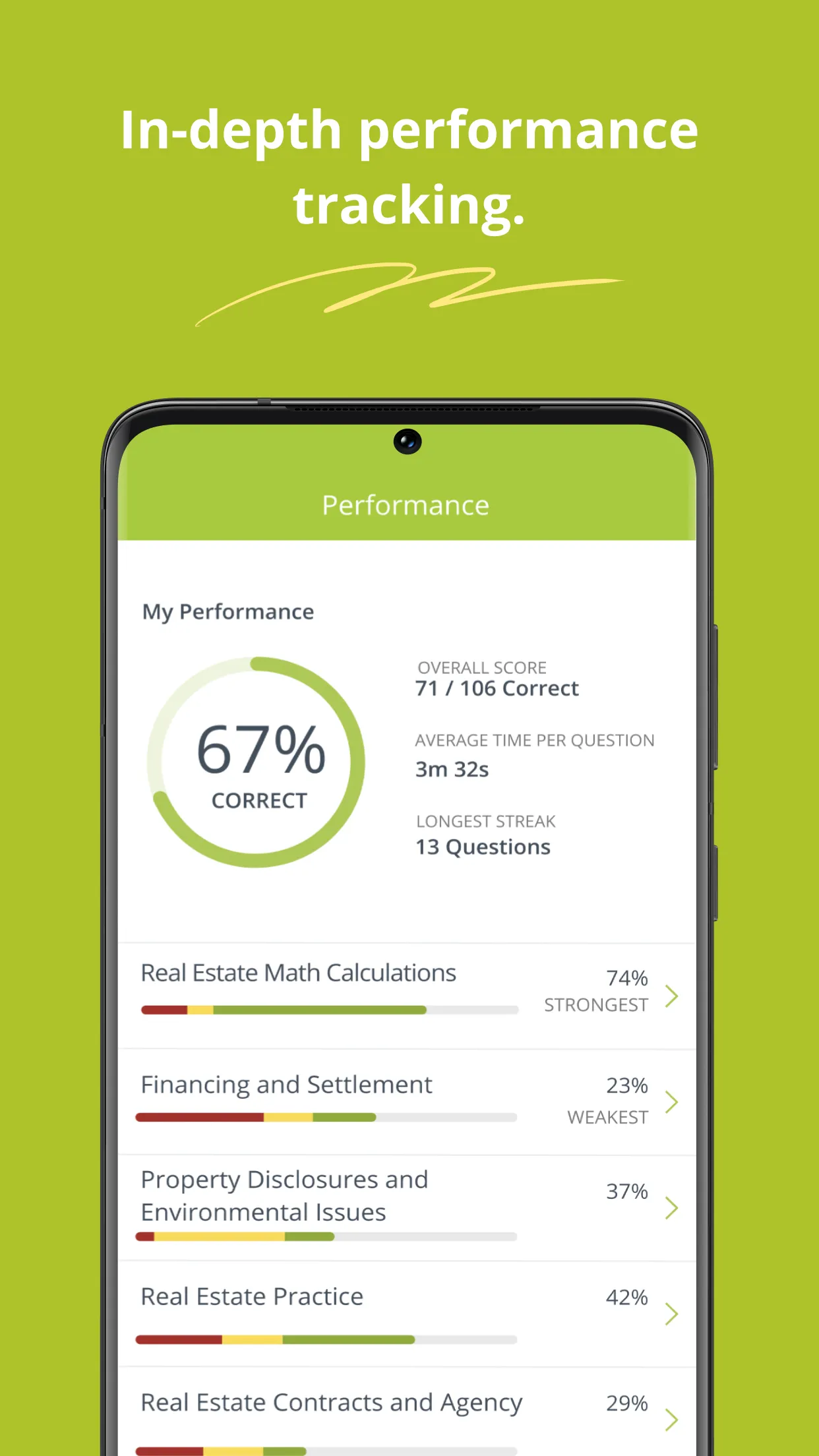 Real Estate State Exam Prep | Indus Appstore | Screenshot