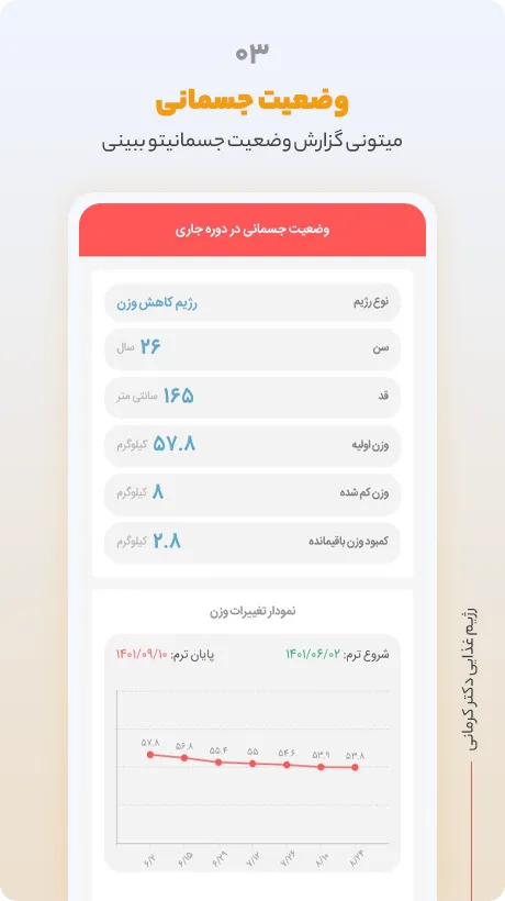 رژیم آنلاین دکتر کرمانی | Indus Appstore | Screenshot