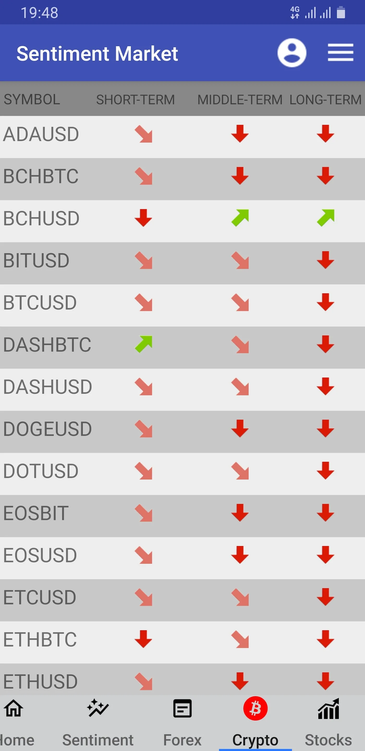 Sentiment Market | Indus Appstore | Screenshot