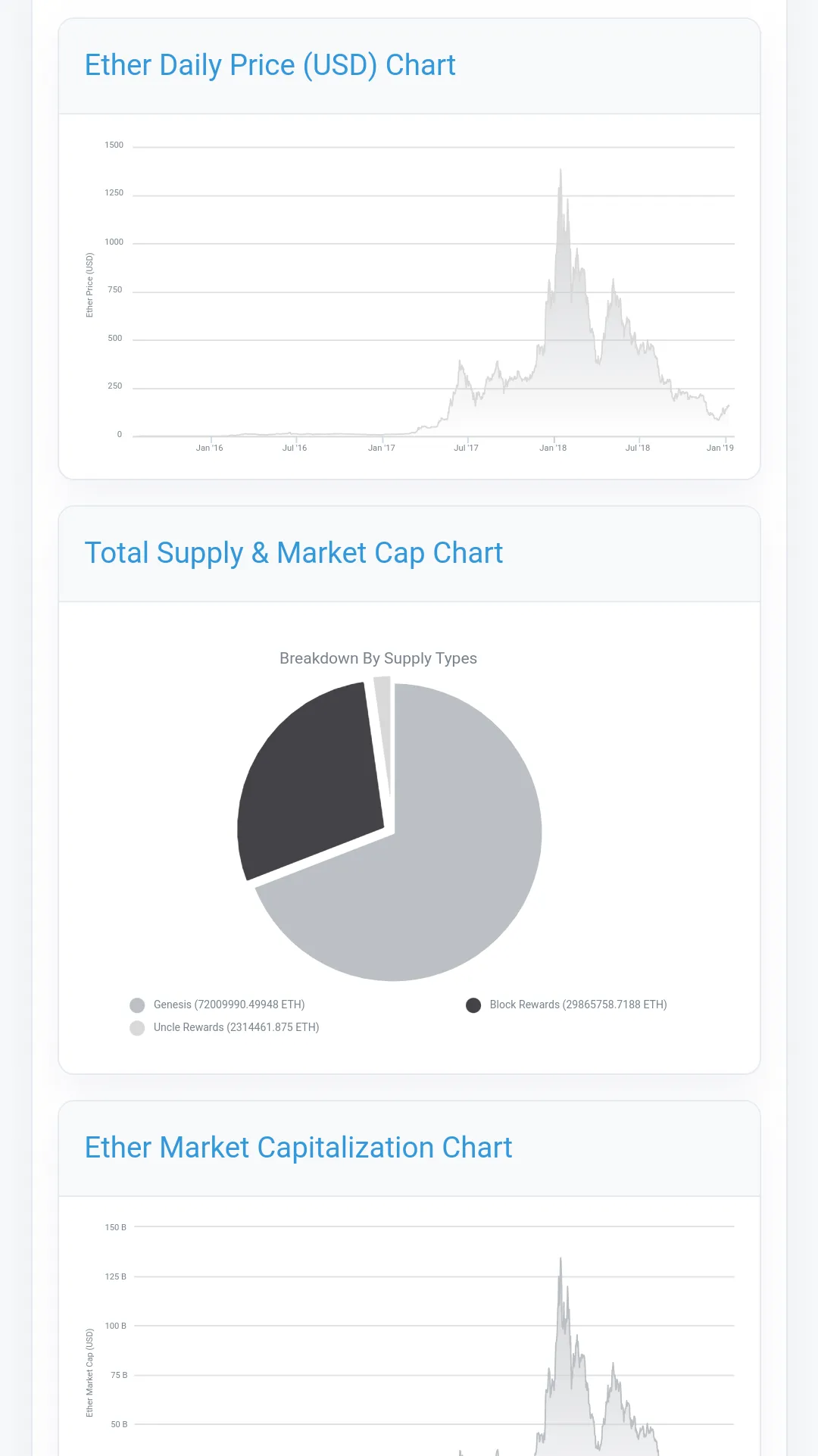 Etherscan: Ethereum Explorer | Indus Appstore | Screenshot