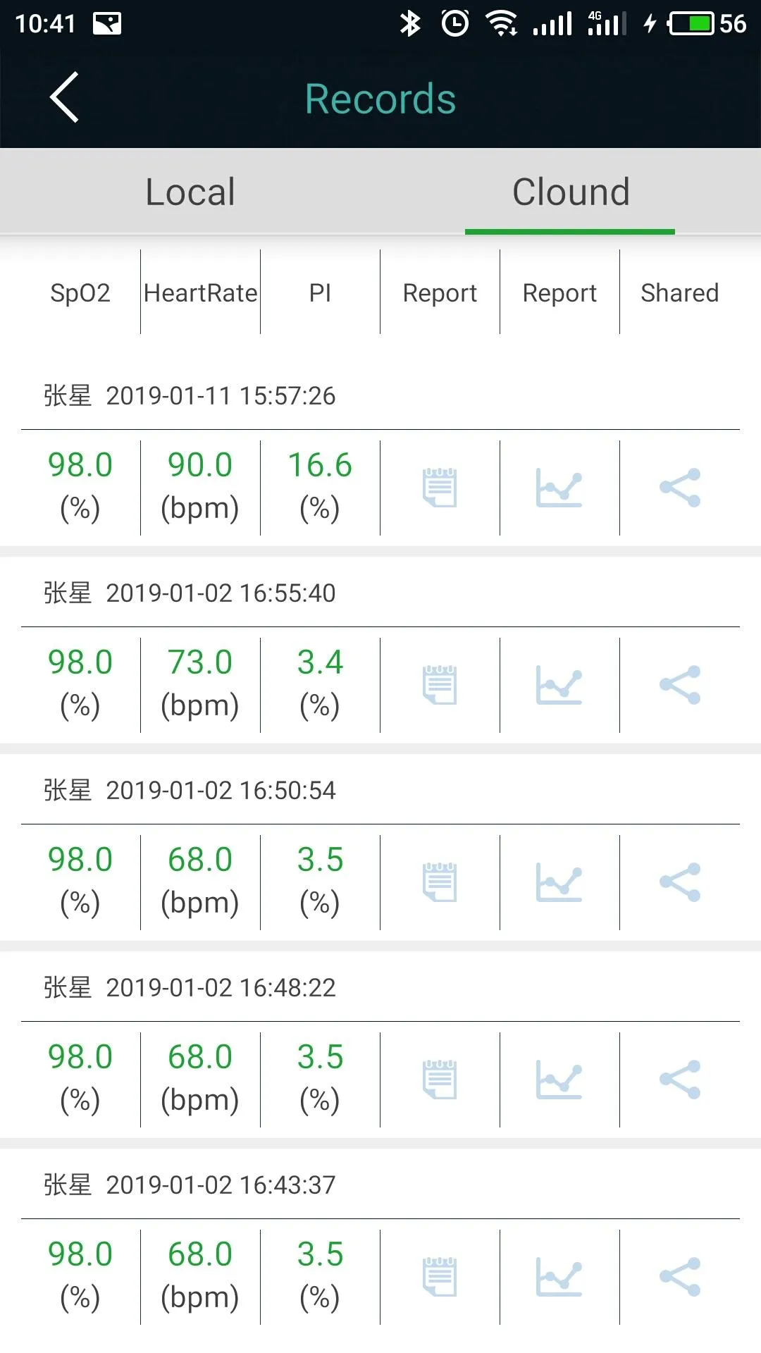 CareMeOximeter | Indus Appstore | Screenshot
