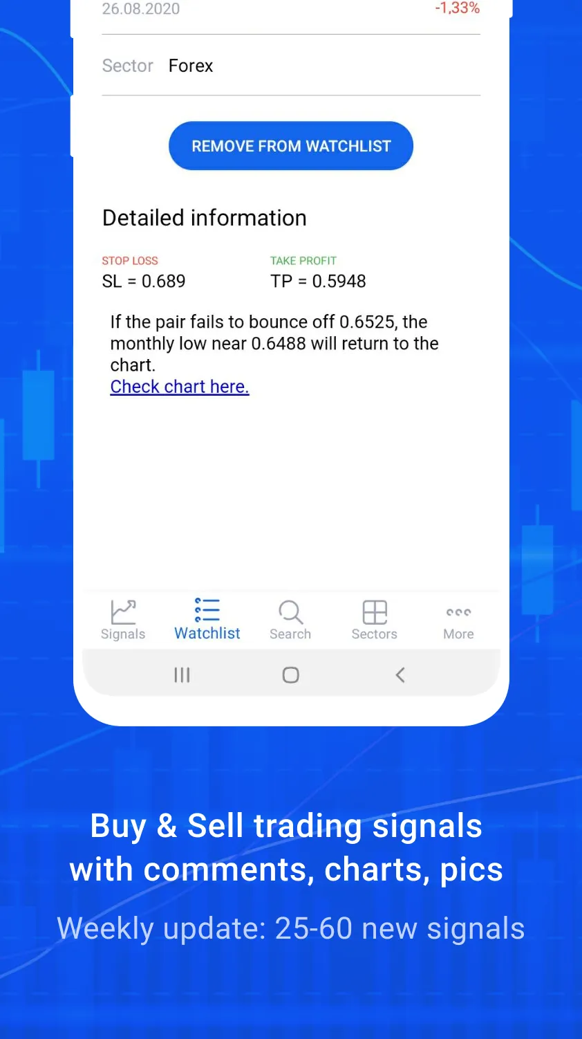 Stock & Crypto trading signals | Indus Appstore | Screenshot