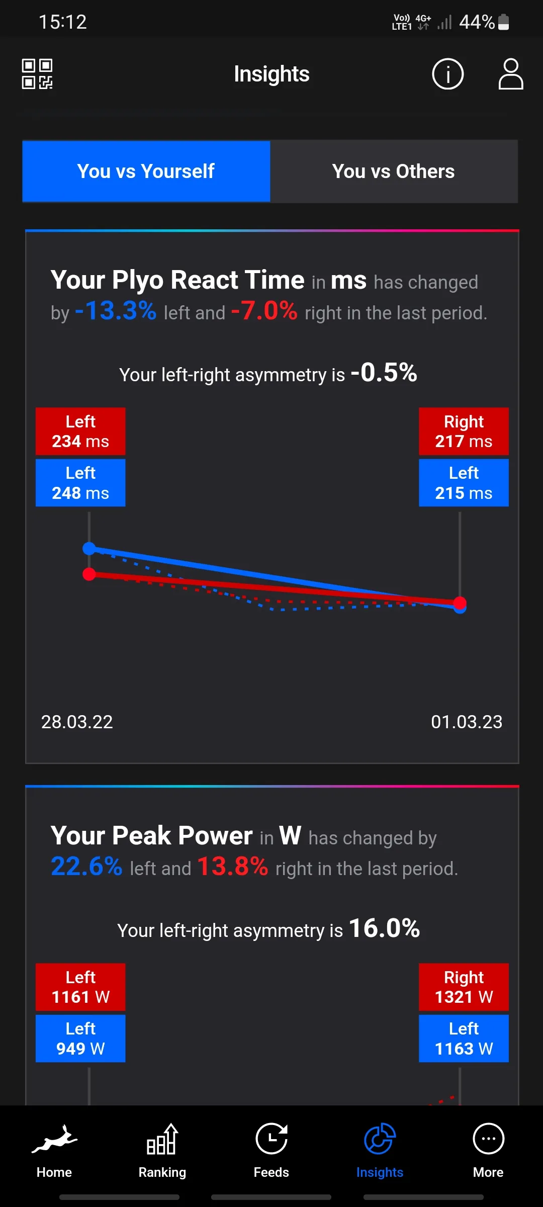 DD App | Indus Appstore | Screenshot